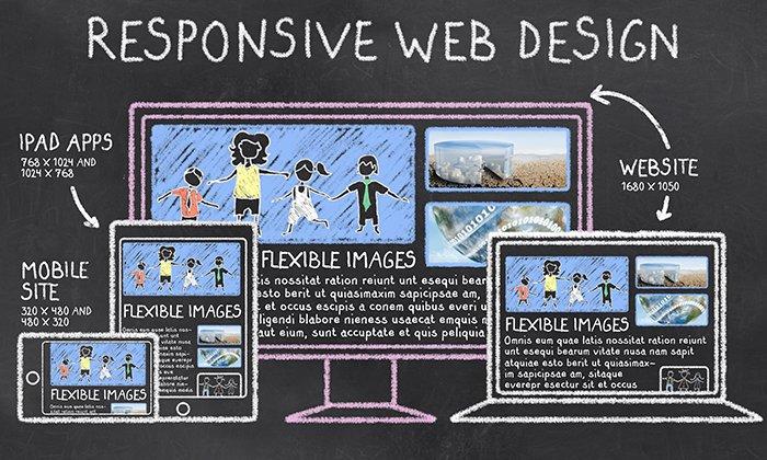 La importancia de tener un diseño responsivo para su sitio web
